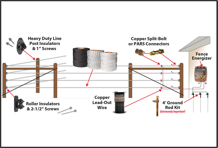 Access control Electric Fence Poly Rope Electric Fence Poly Rope