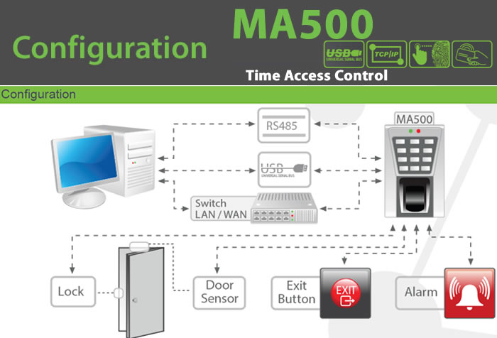 FINGERPRINT READER DEVICE, MA500 fingerprint reader, access control